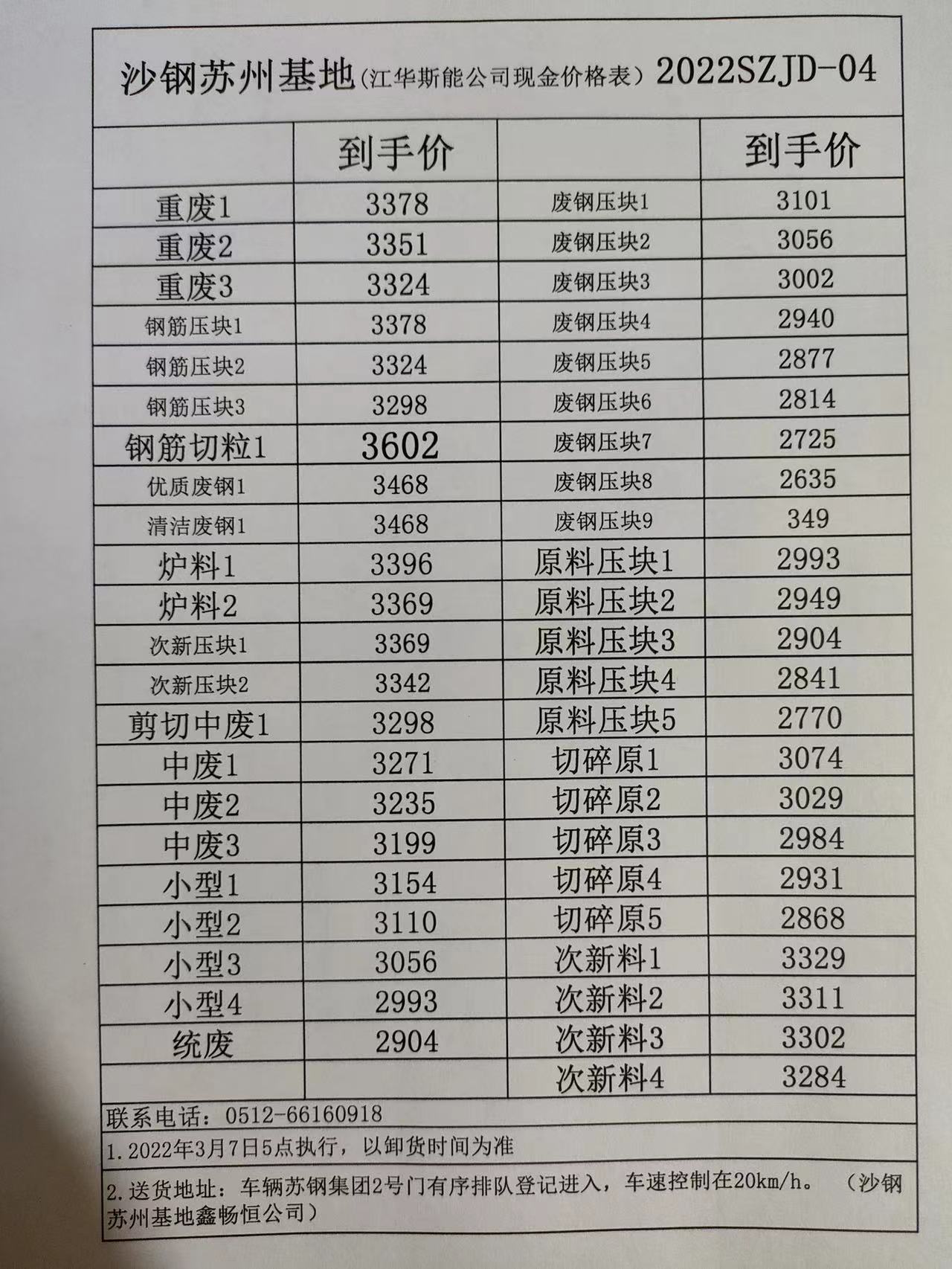 沙钢今日价格揭秘，最新价格表与钢铁行业的日常趣事