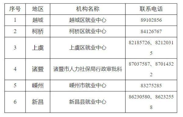 最新失信名单曝光！诸暨失信人员必须还清债务！