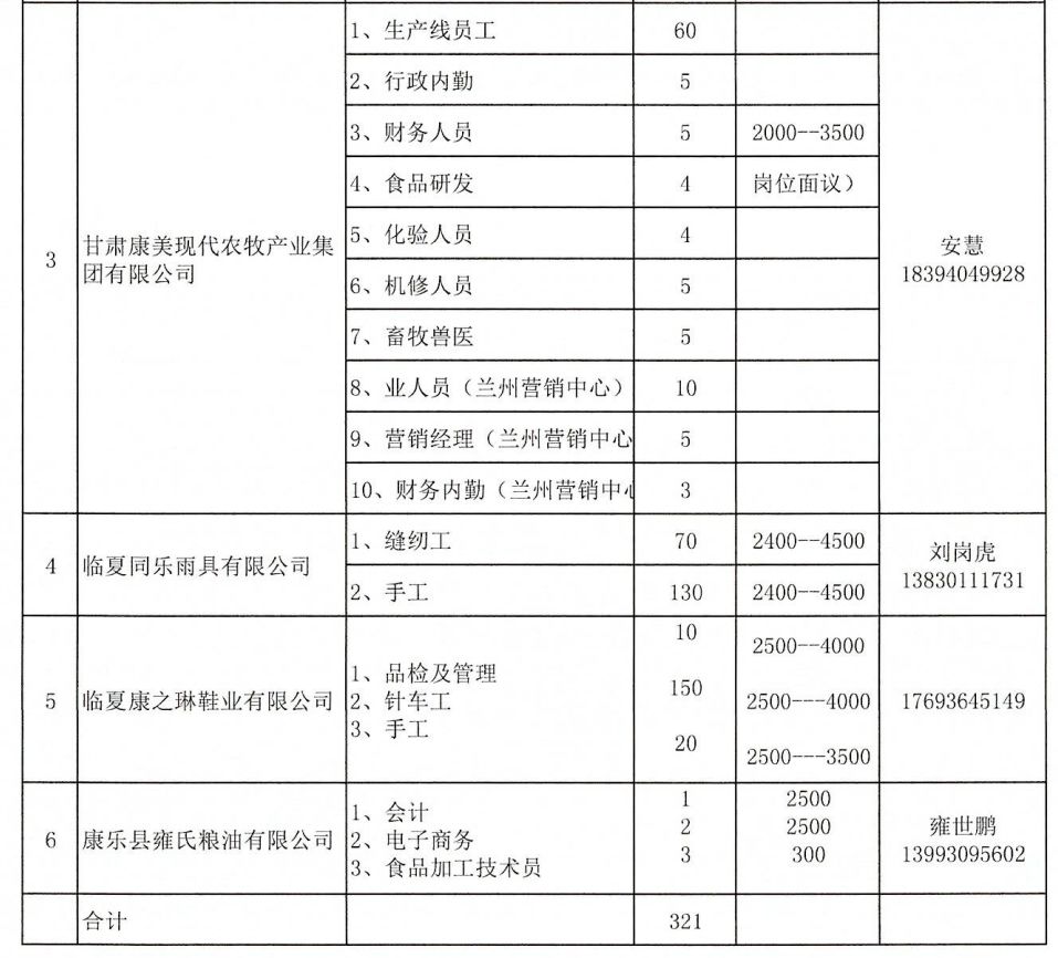 乐都招聘信息详解，最新岗位与观点阐述