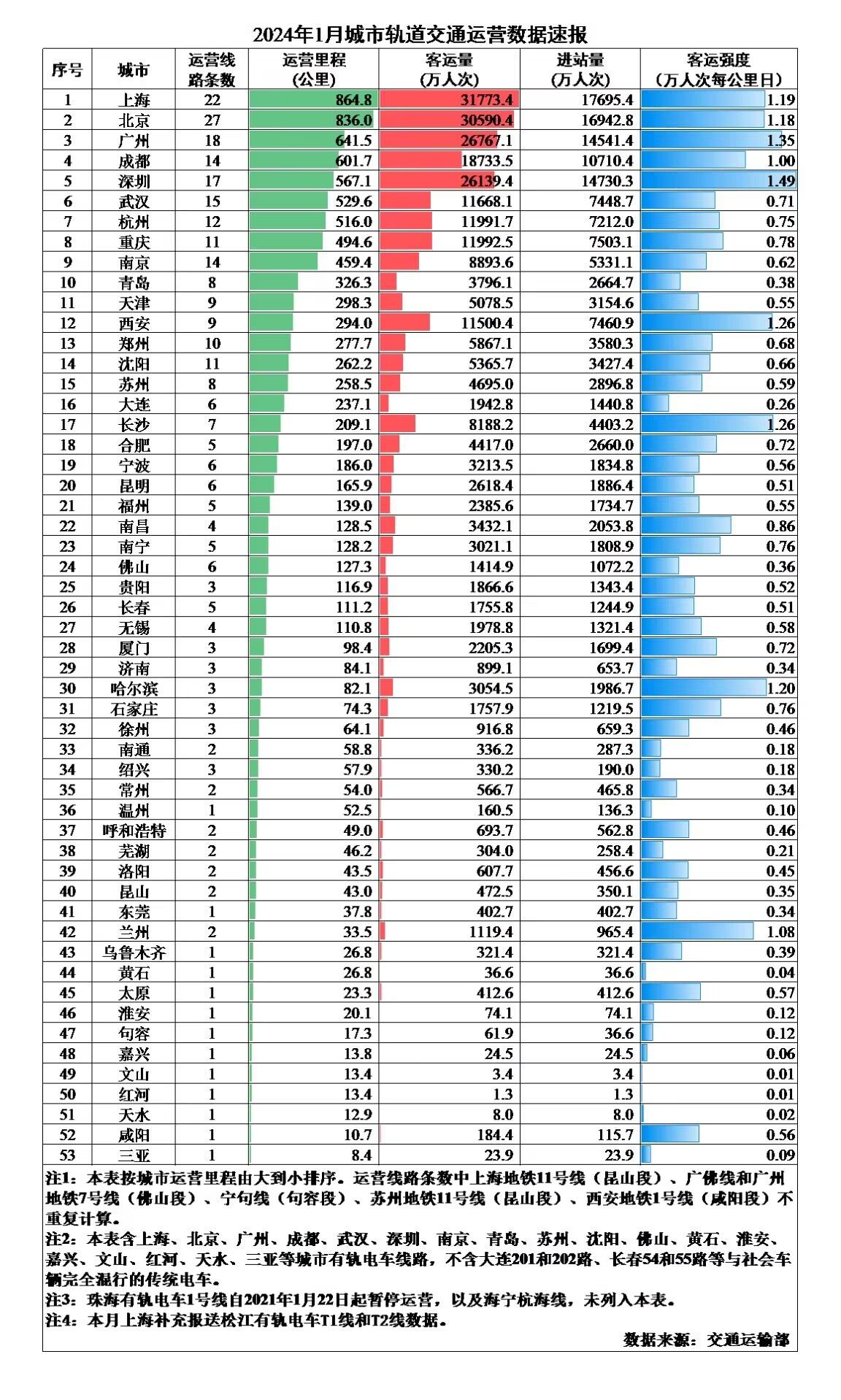 最新整数盘点盛宴，数字潮流热点不容错过！
