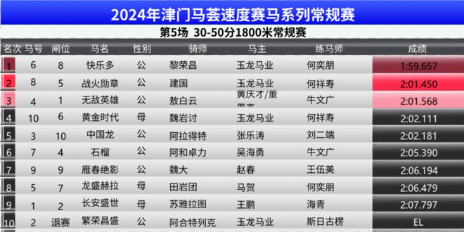 2024澳门今晚开特马结果,平衡执行计划实施_体验版36.539