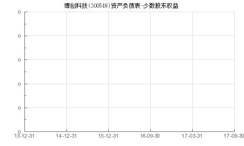 探索300393股票，背景、重大事件与市场地位