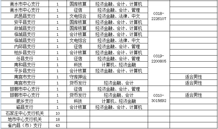 民和最新职位招聘信息更新