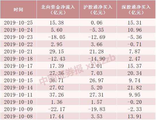 解读股票持仓图，洞悉股市动态与投资风向