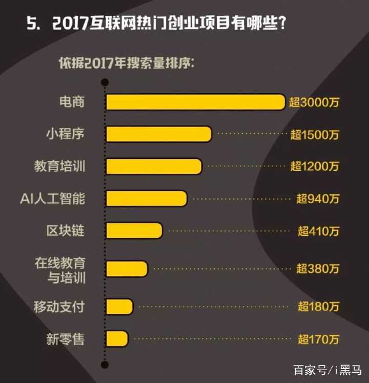 最新创业商机大盘点，把握时代脉搏，探寻未来方向