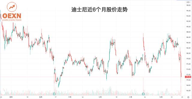 投资学习示例