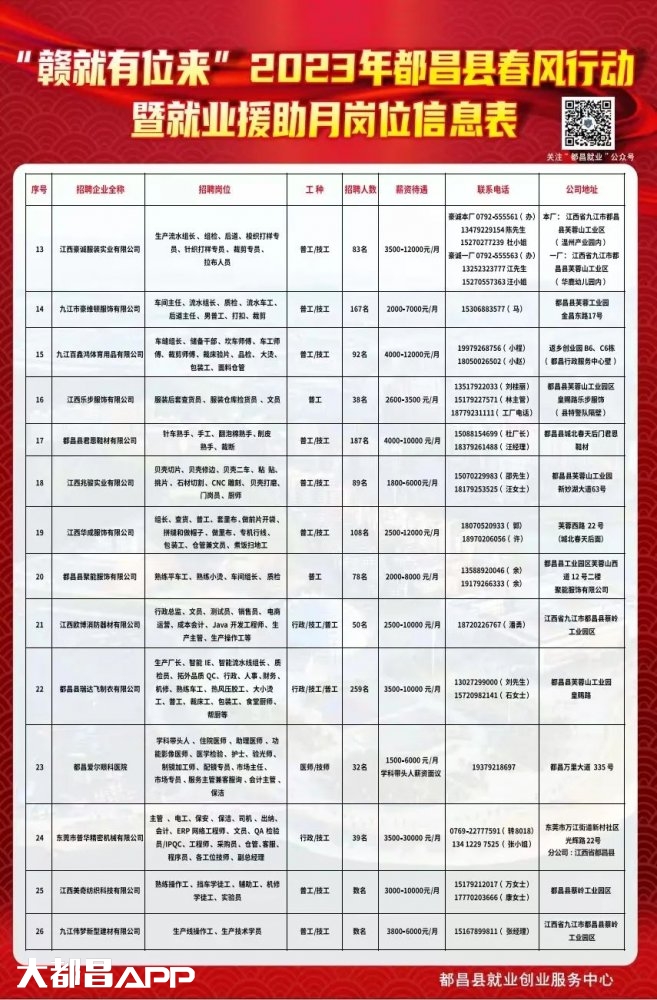 都昌县最新招聘动态及观点论述