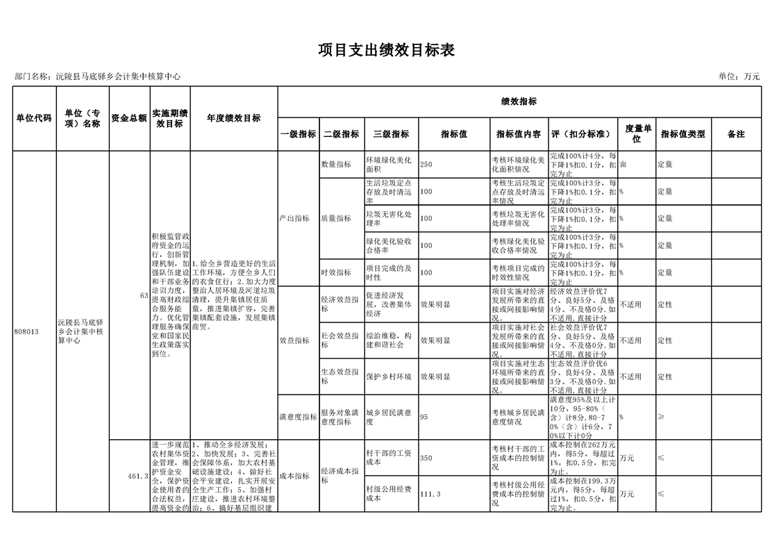 沅陵马底驿的最新动态报道