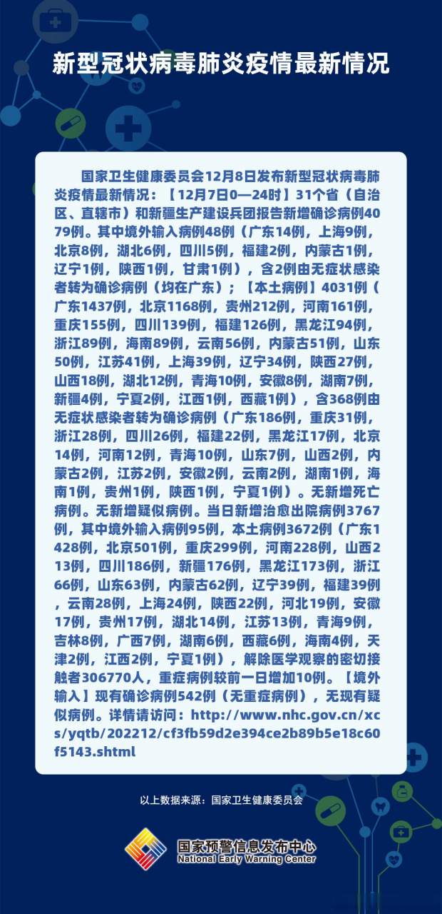 最新肺炎动态，共同守护你我他的健康🌸💪