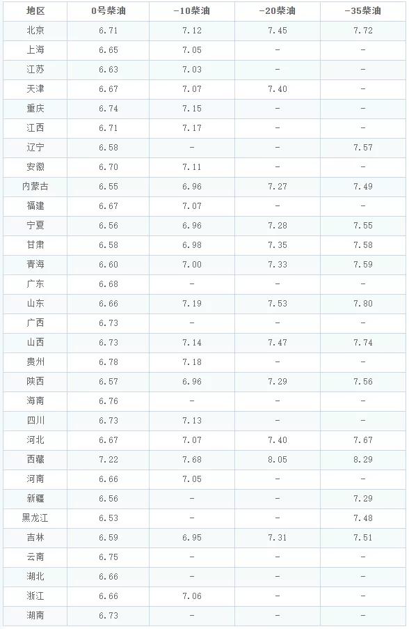 沧州最新油价信息