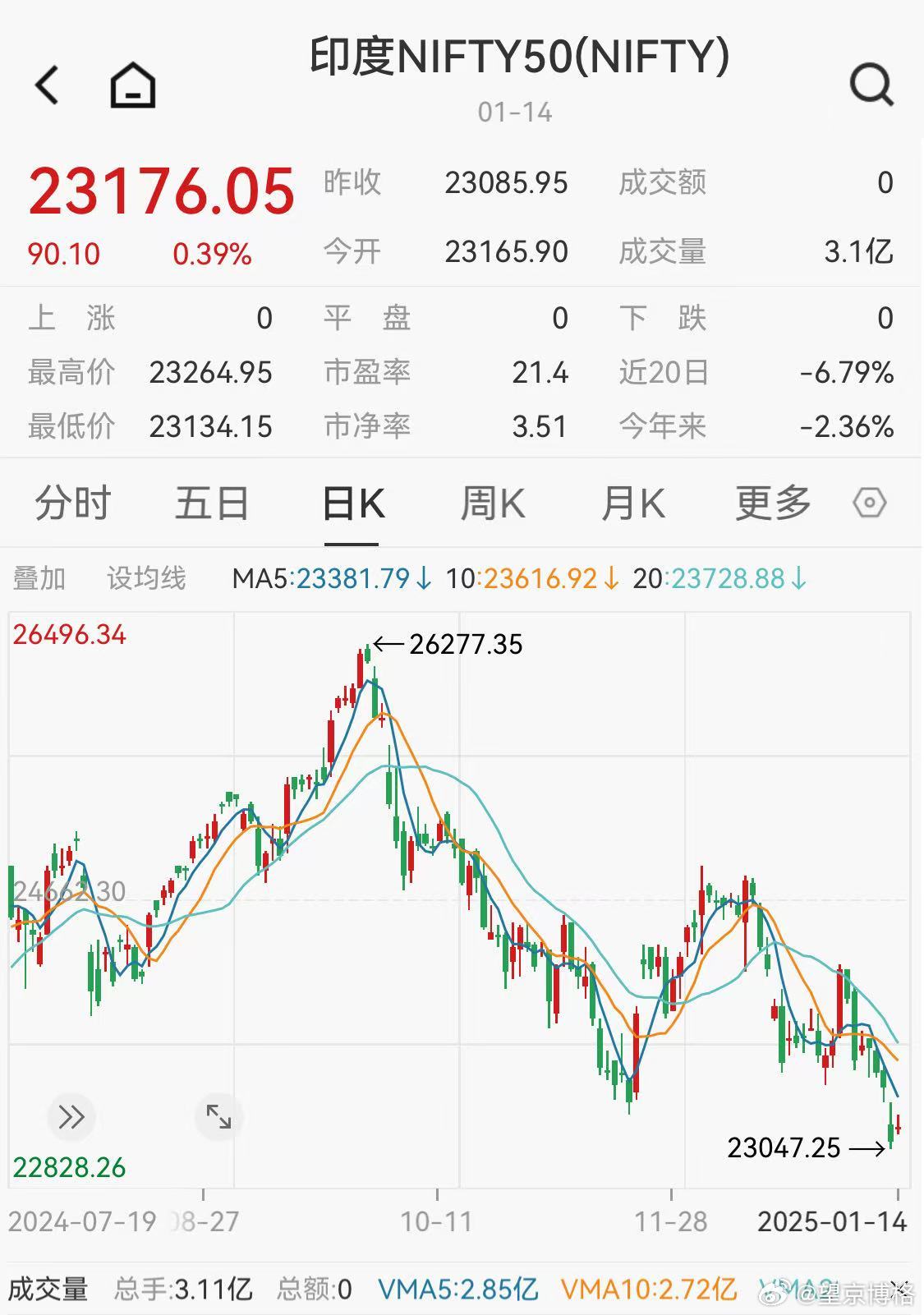 印度巷弄深处的特色小店探秘