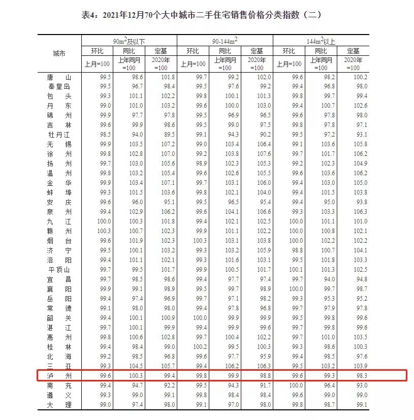 泸州最新房价动态及市场走势分析，购房指南与趋势预测