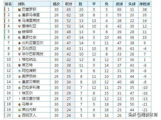 最新西甲积分榜全解析与排名动态📊