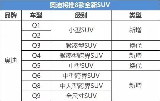 奥迪最新SUV，时代先锋的崭新篇章