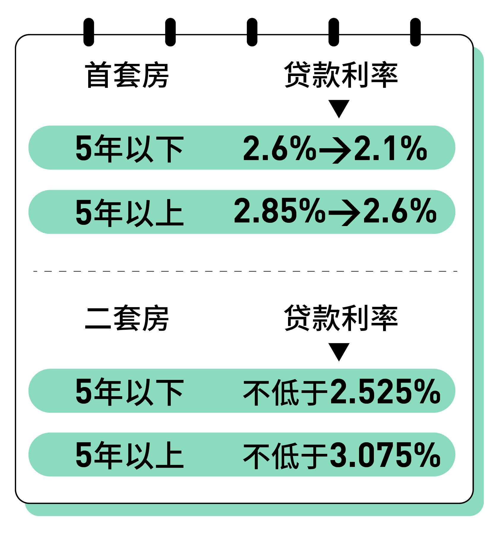 深度解析与洞察，最新房贷基准利率详解