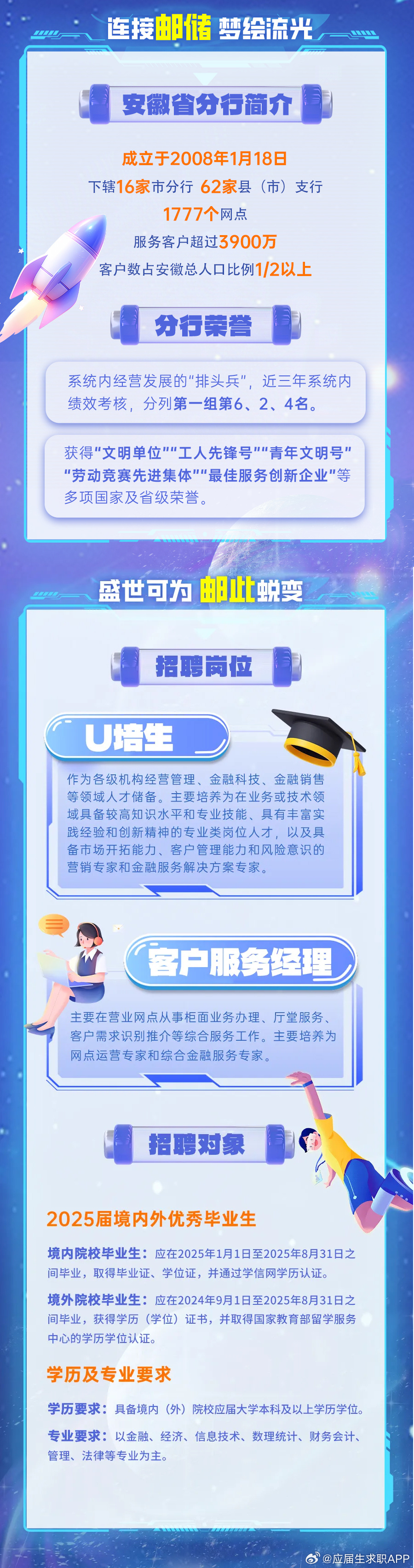 银行最新招聘信息揭秘，启程探索自然美景的职业之旅