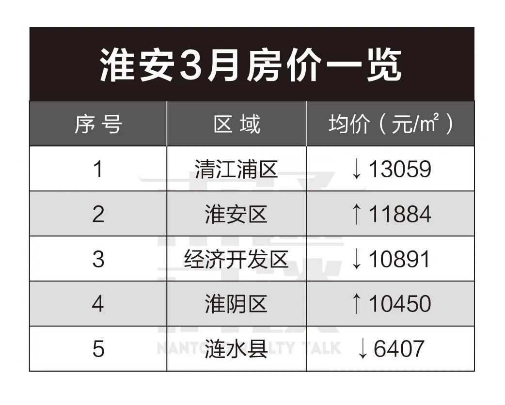 淮安市楚州区最新房价与时代背景下的楼市脉络