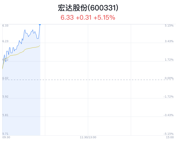 宏达股份股票最新动态与资讯更新