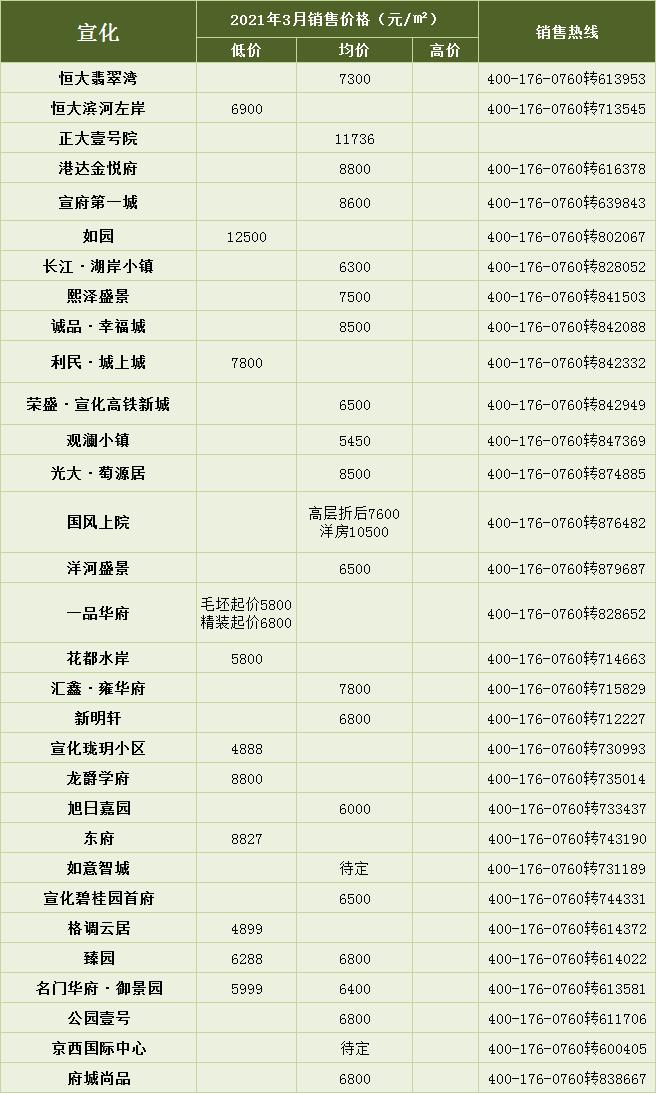 新化房产网最新楼盘揭秘，小巷深处的隐藏宝藏