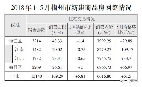 梅州房价走势最新消息，家的价值增长与温馨故事