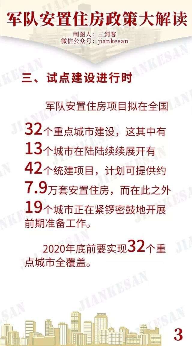 部队统建房最新动态更新，最新消息全面解读