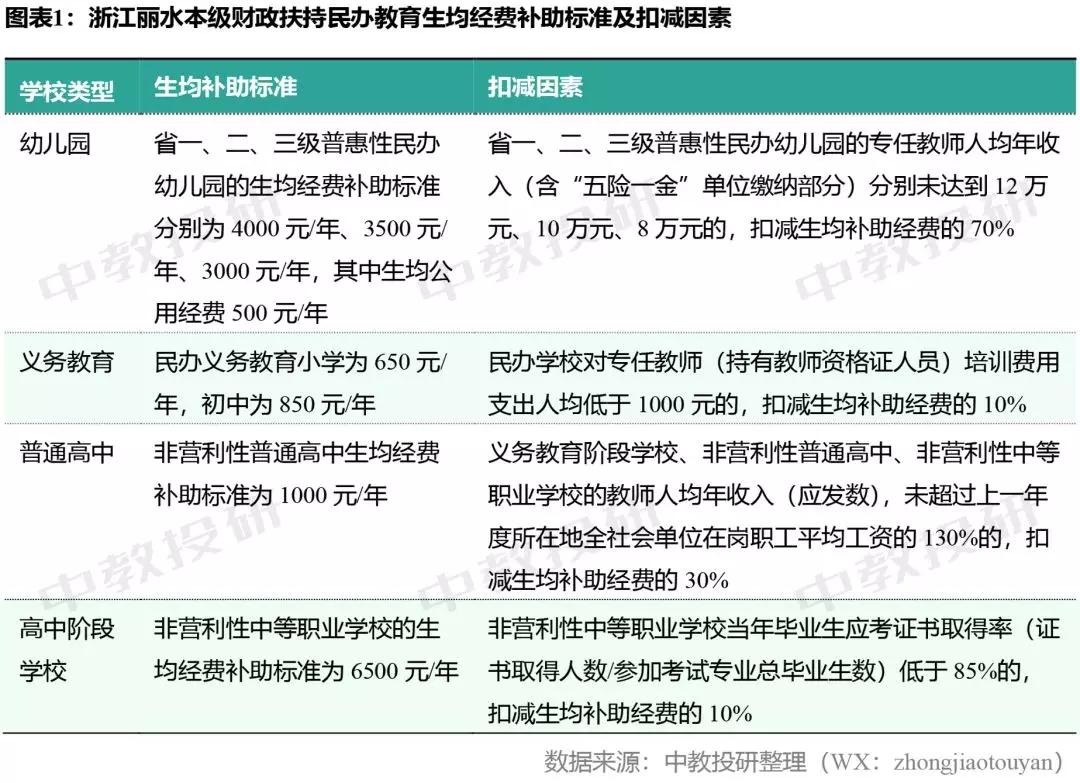 时代背景下的民办教育之光，最新民办教师待遇文件解析