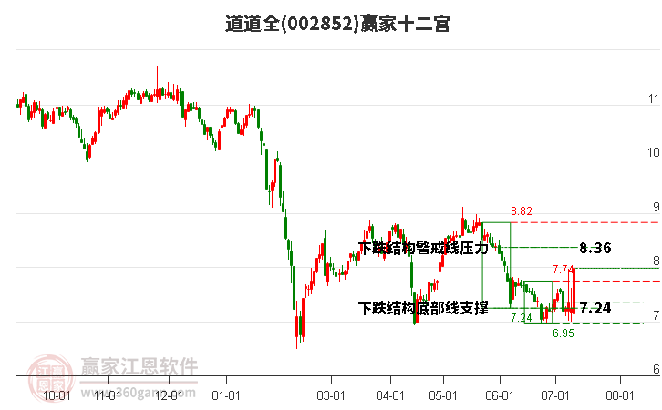 道道全股票最新动态揭秘，小巷深处的意外惊喜。