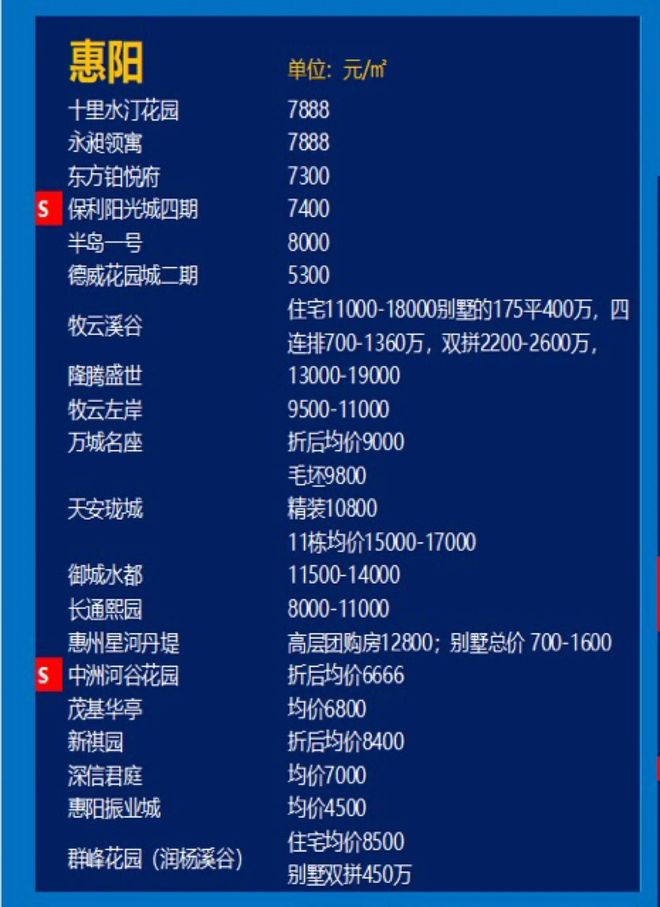 惠州市最新楼盘价格深度探讨与分析