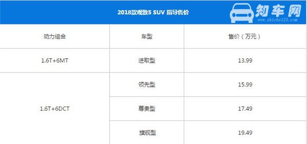 观致5SUV最新报价，您的理想选择，限时优惠抢购！