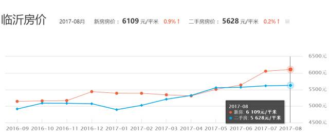 济南拉菲公馆最新房价，科技前沿居所，生活共舞的理想住宅