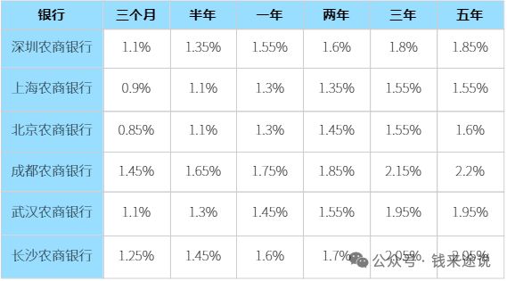 深度解析与观点阐述，2025年银行最新利率表概览