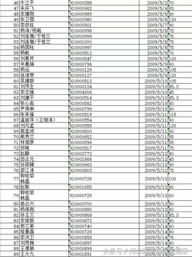 保定府河回迁安置最新进展，居民安置动态更新