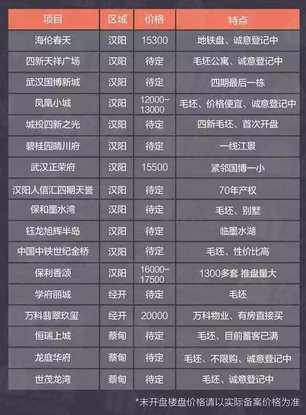 汉阳楼盘房价最新动态，城市成长中的居住变迁与你的成长故事