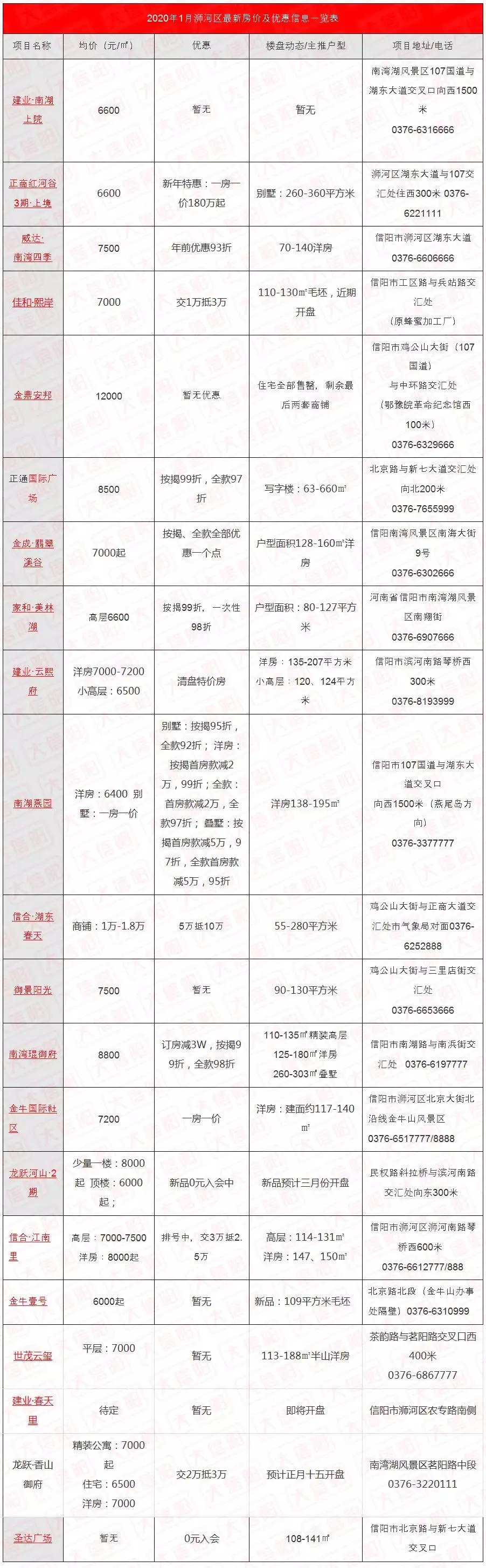 信阳市平桥区最新房价动态及日常故事概述