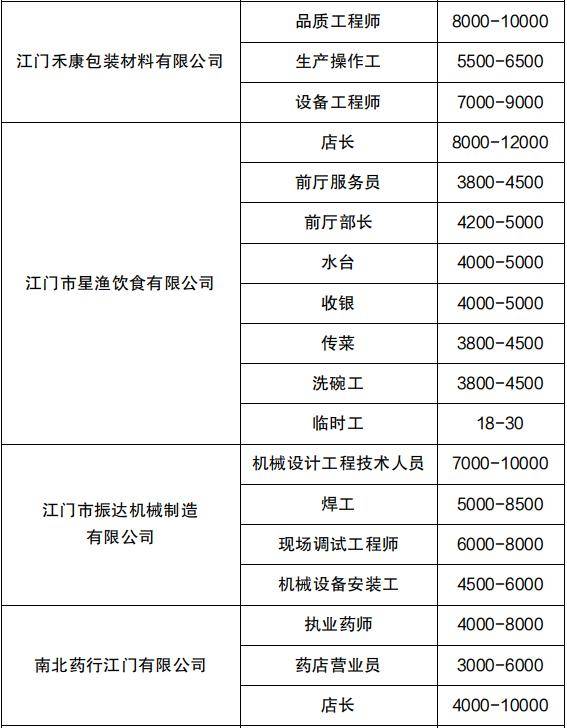 江门兼职网最新招聘，快速找到心仪兼职的详细步骤指南