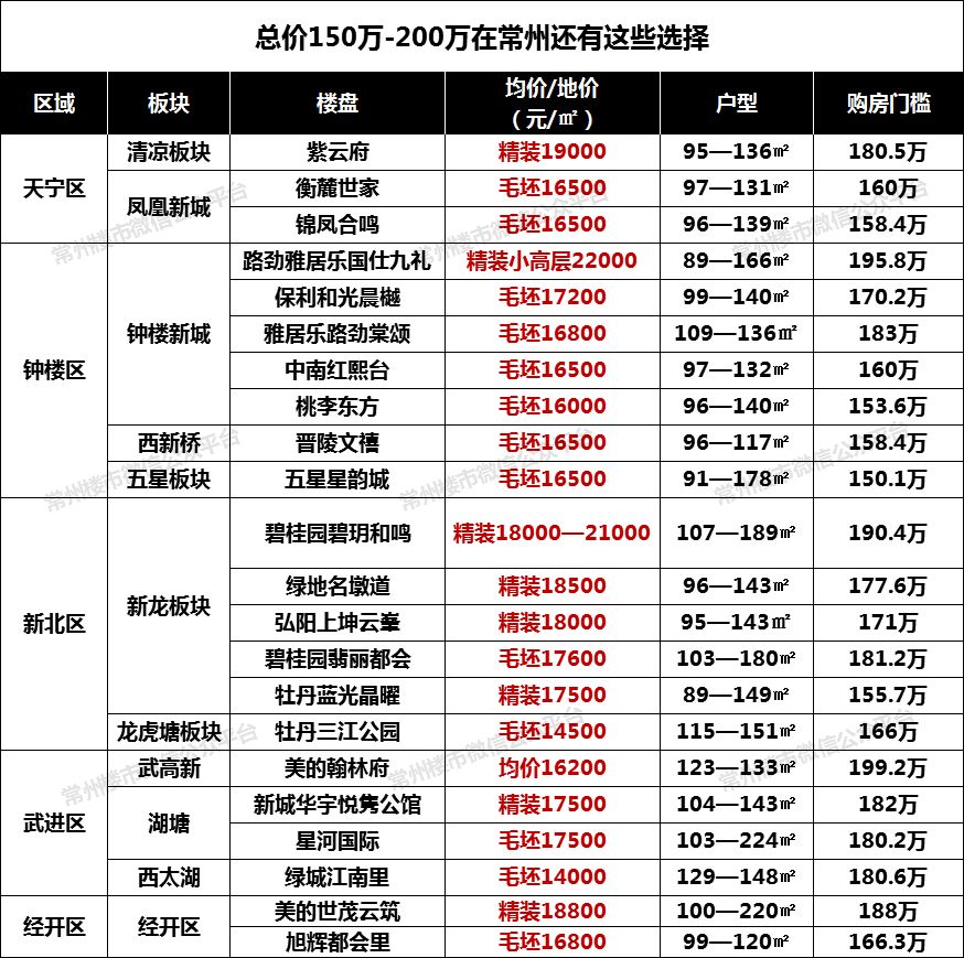常州香溢俊园最新房价揭秘与买房攻略汇总！
