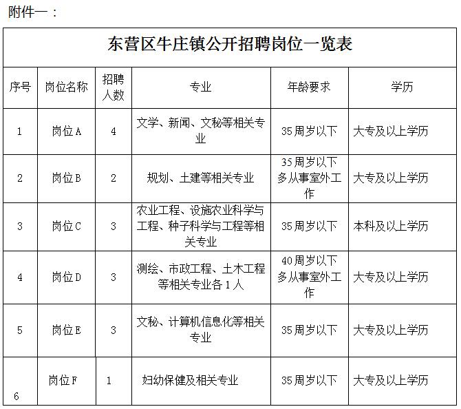 东营牛庄镇最新招聘启事，启程探索自然美景，寻找内心平静之旅