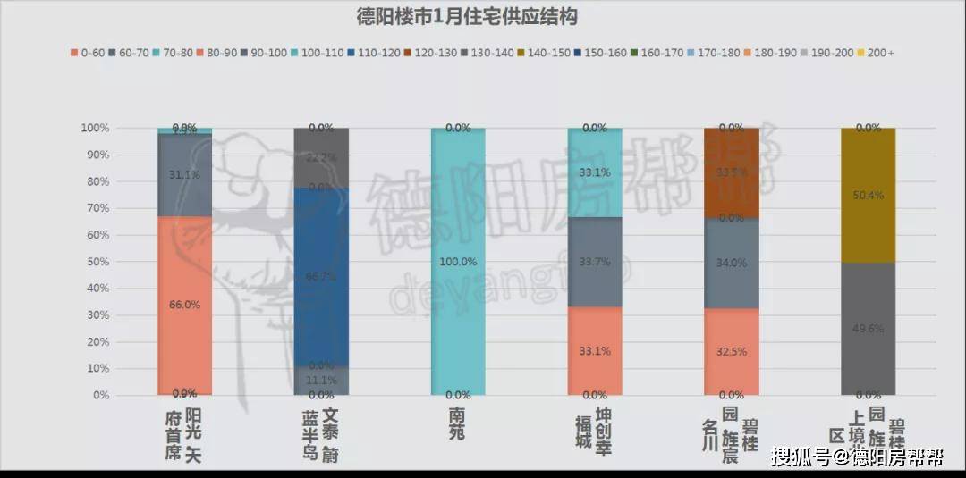 德阳房价走势揭秘，变迁中的家园温馨与房价故事最新消息