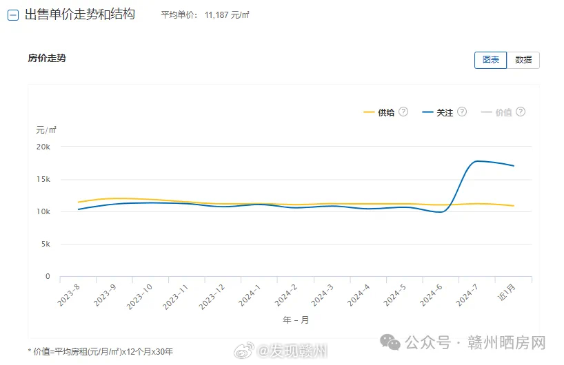 赣州最新房价概览及分析