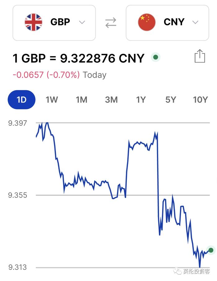 英镑最新动态更新，最新消息与汇率走势分析