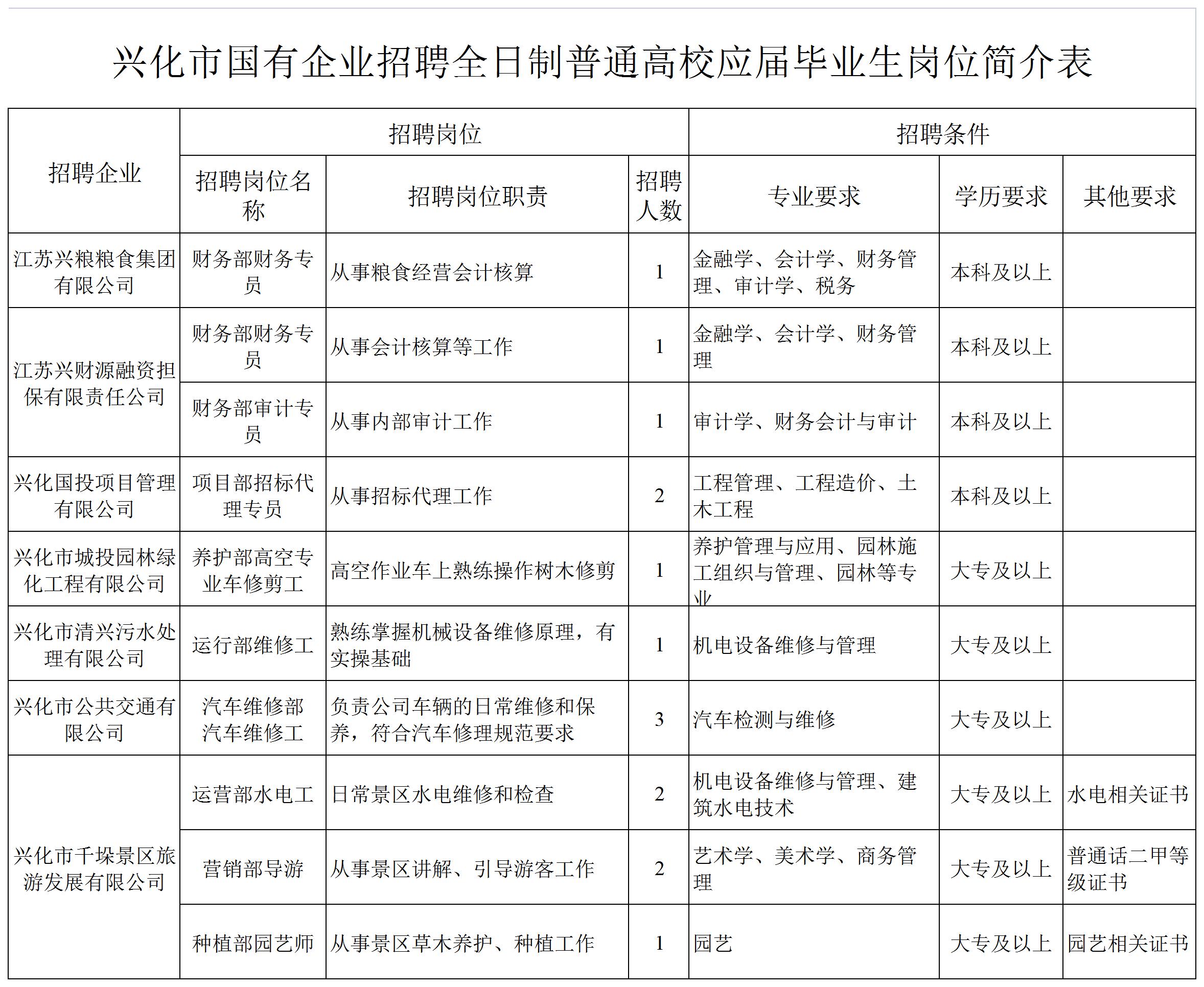 兴化招聘网最新招聘，职业发展的新天地探索