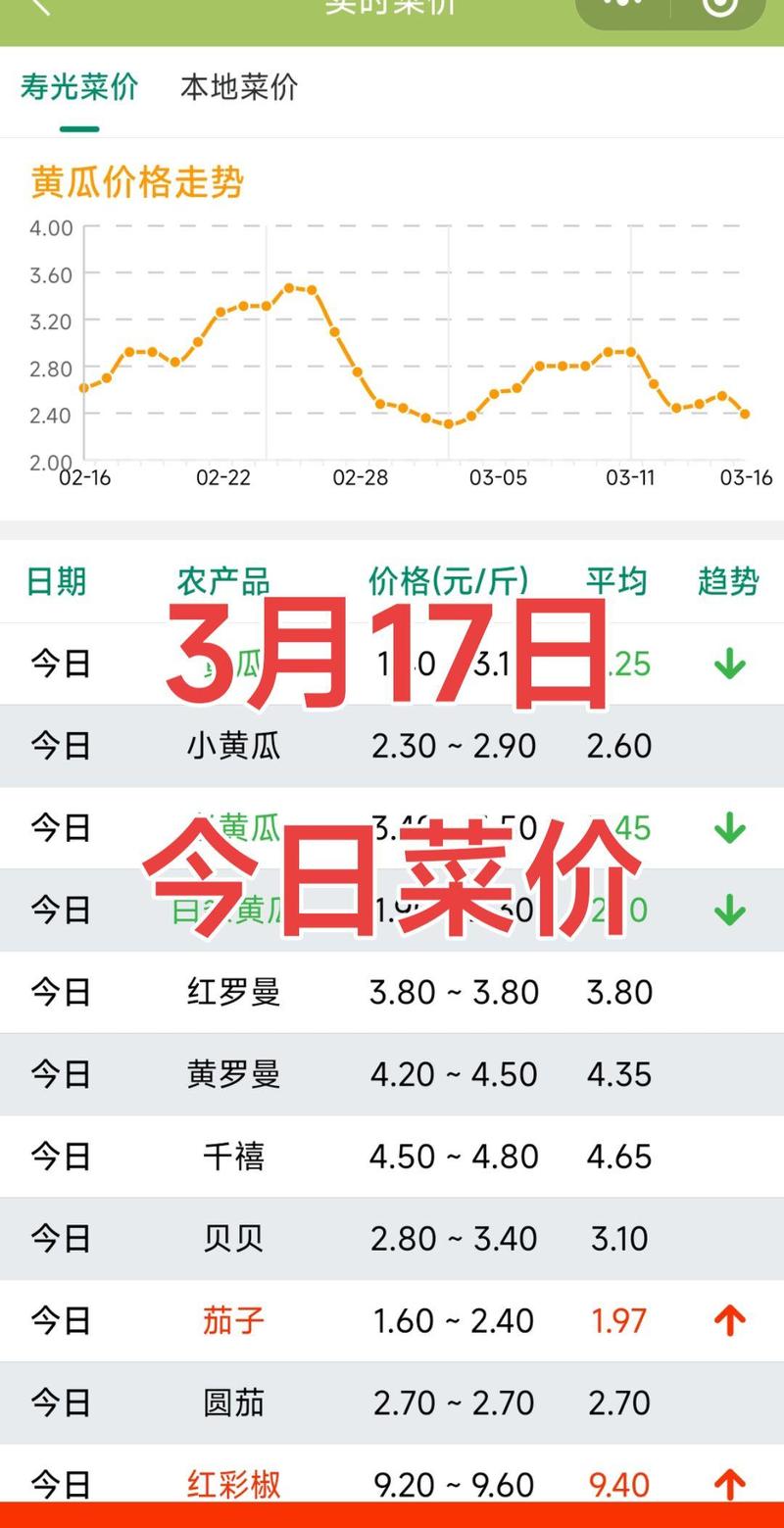 毛豆价格最新行情,毛豆价格最新行情——科技引领生活新潮流